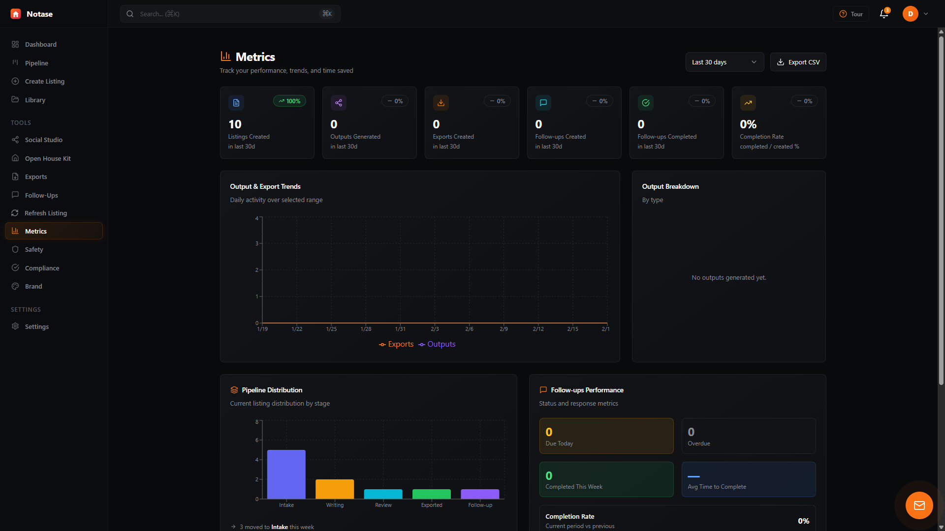 Metrics dashboard with performance charts and statistics